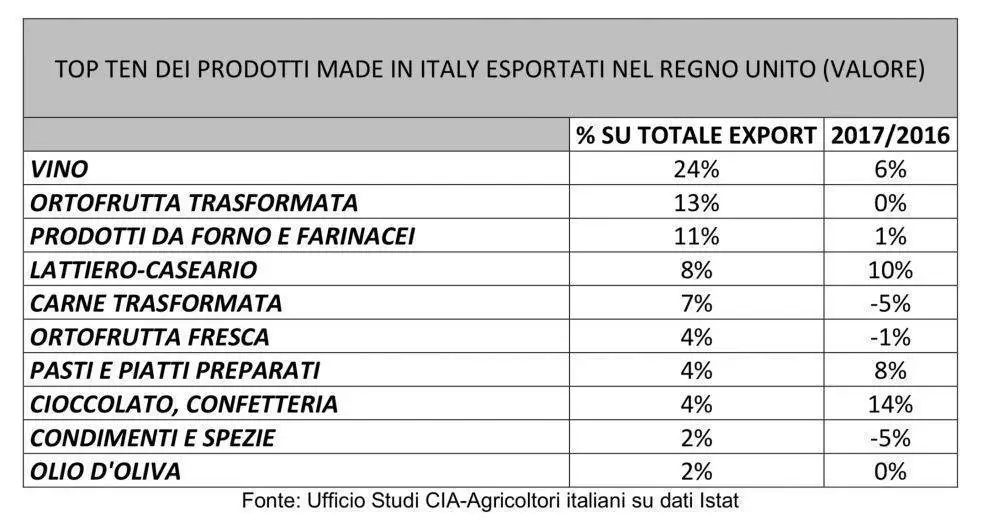 Schermata 2019-01-30 alle 21.27.50.png