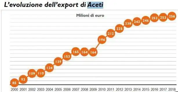 Schermata 2019-05-28 alle 18.42.38.png