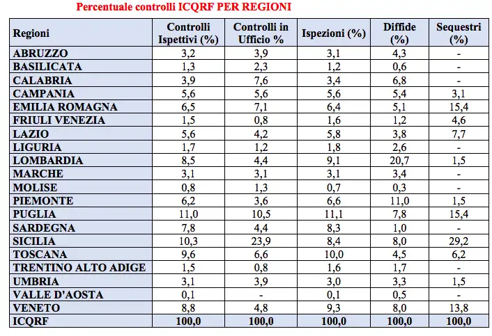 Schermata 2020 06 03 alle 11.19.24