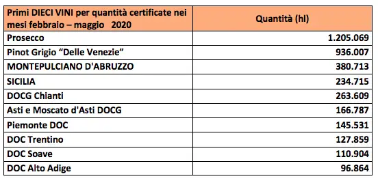 Schermata 2020 06 03 alle 11.20.42