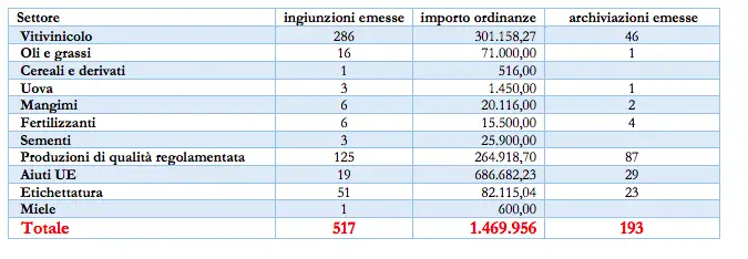 Schermata 2020 06 03 alle 11.22.07