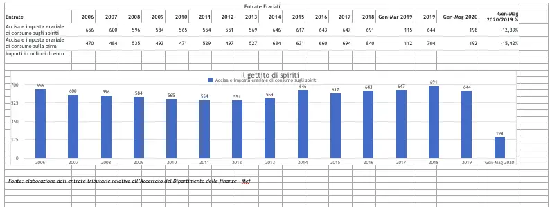 Schermata 2020 07 07 alle 11.59.01