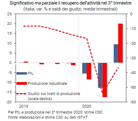 Schermata 2020 09 11 alle 15.25.24