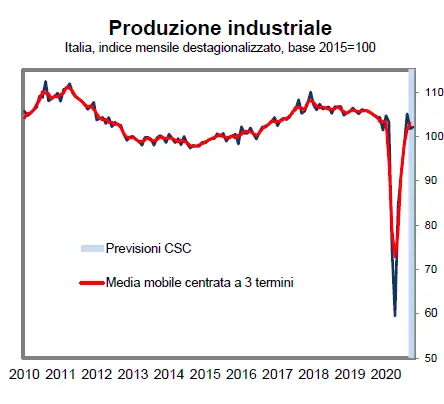 Schermata 2020 11 02 alle 11.48.50