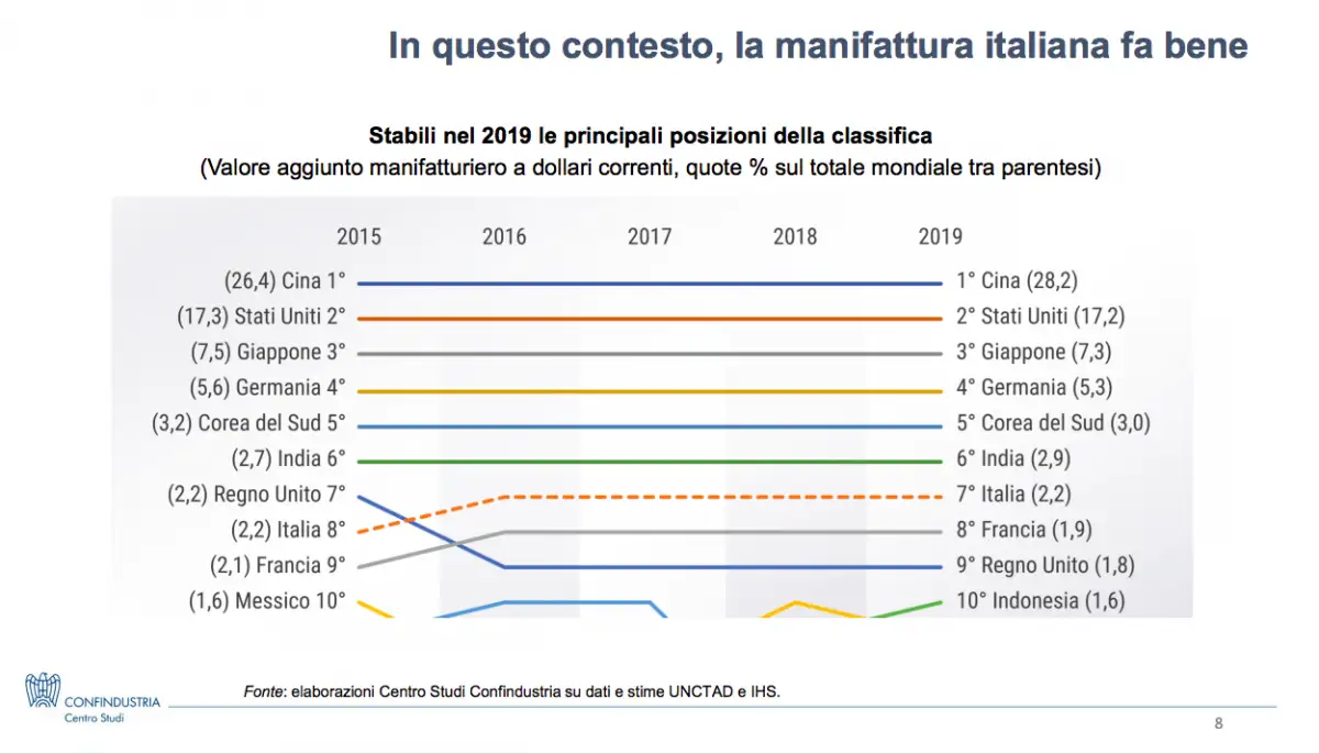 Schermata 2020 11 30 alle 11.01.52