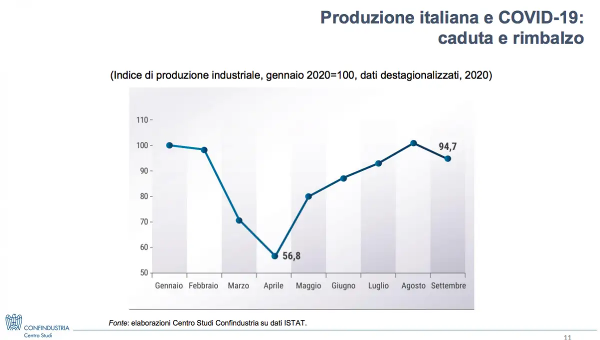 Schermata 2020 11 30 alle 11.02.20