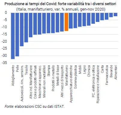 Schermata 2021 02 01 alle 16.06.22