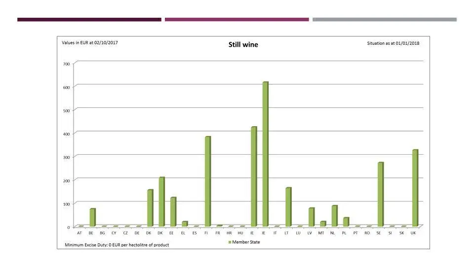 accise vini fermi grafico.002