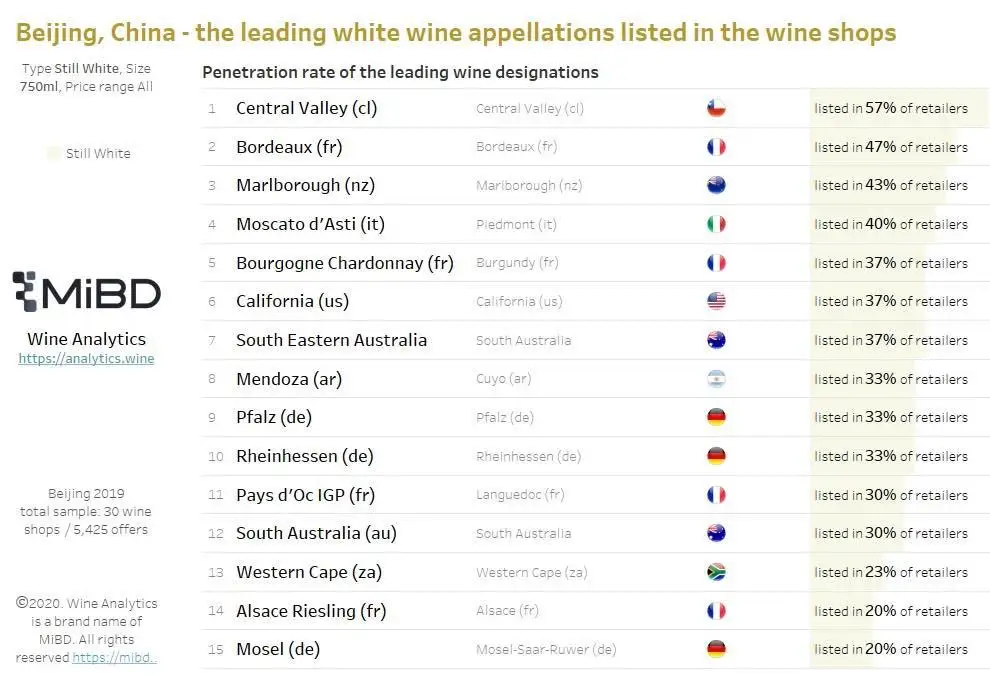 beijing-listed-white-wine-appellations-in-china-wine-shop_1024x1024.jpg