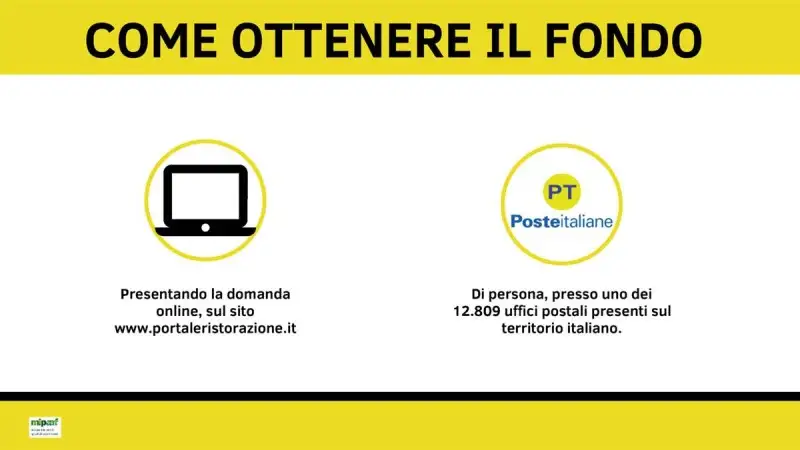 Al via le domande online per il Fondo ristorazione: ecco i criteri