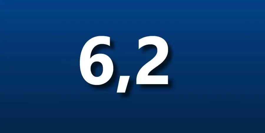 Performance post-Covid charmat secco nel largo consumo