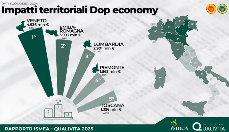 La DOP economy italiana continua a correre: il Rapporto Ismea-Qualivita